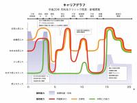 様々なキャリアと研究経験