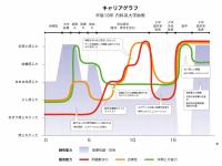 様々なキャリアと研究経験