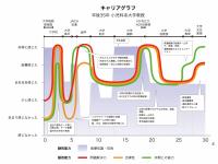 様々なキャリアと研究経験