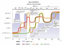 様々なキャリアと研究経験