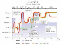 様々なキャリアと研究経験