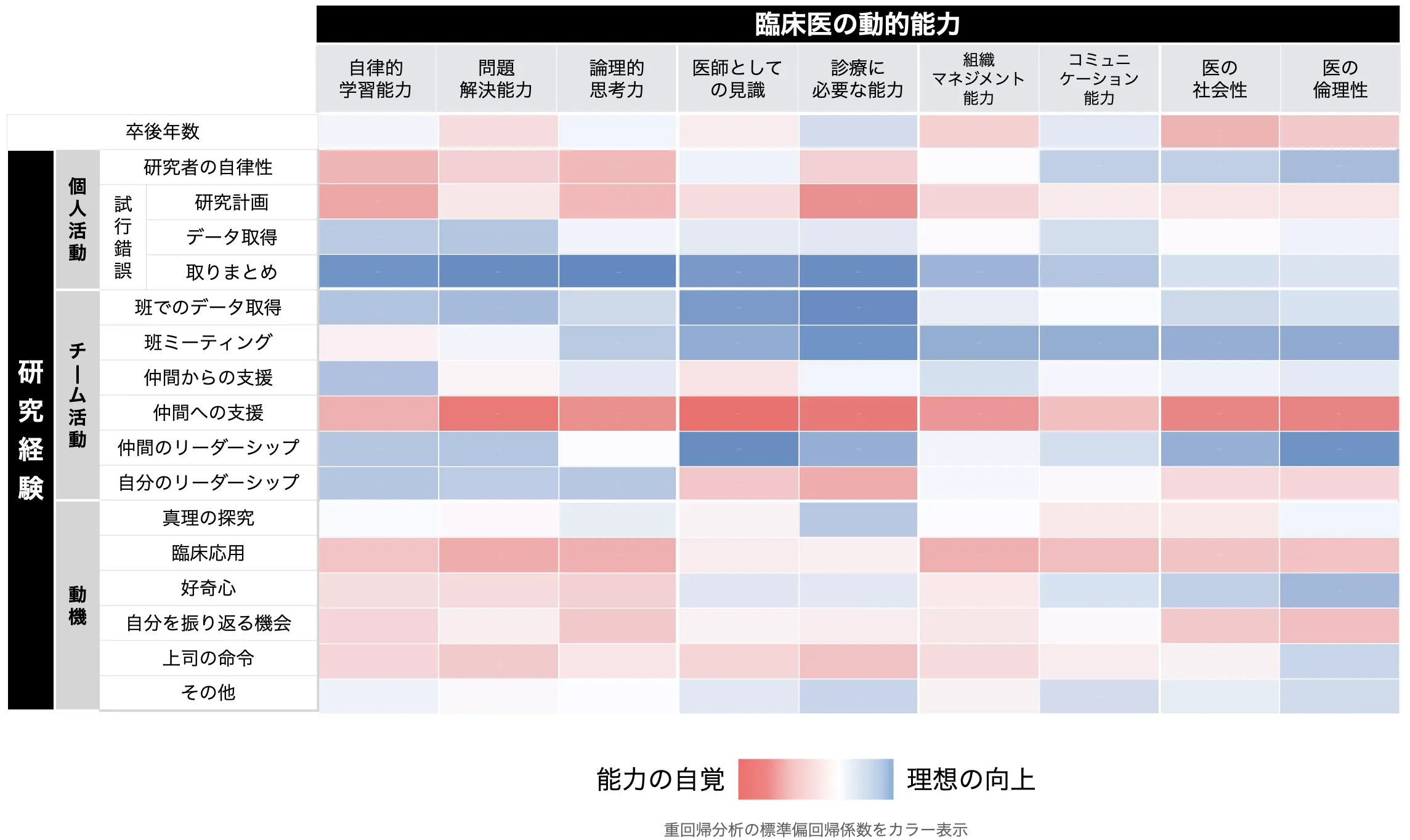 研究経験から得られる臨床力