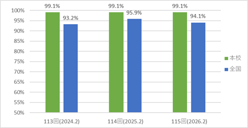 看護師国家試験