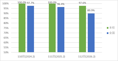 保健師国家試験