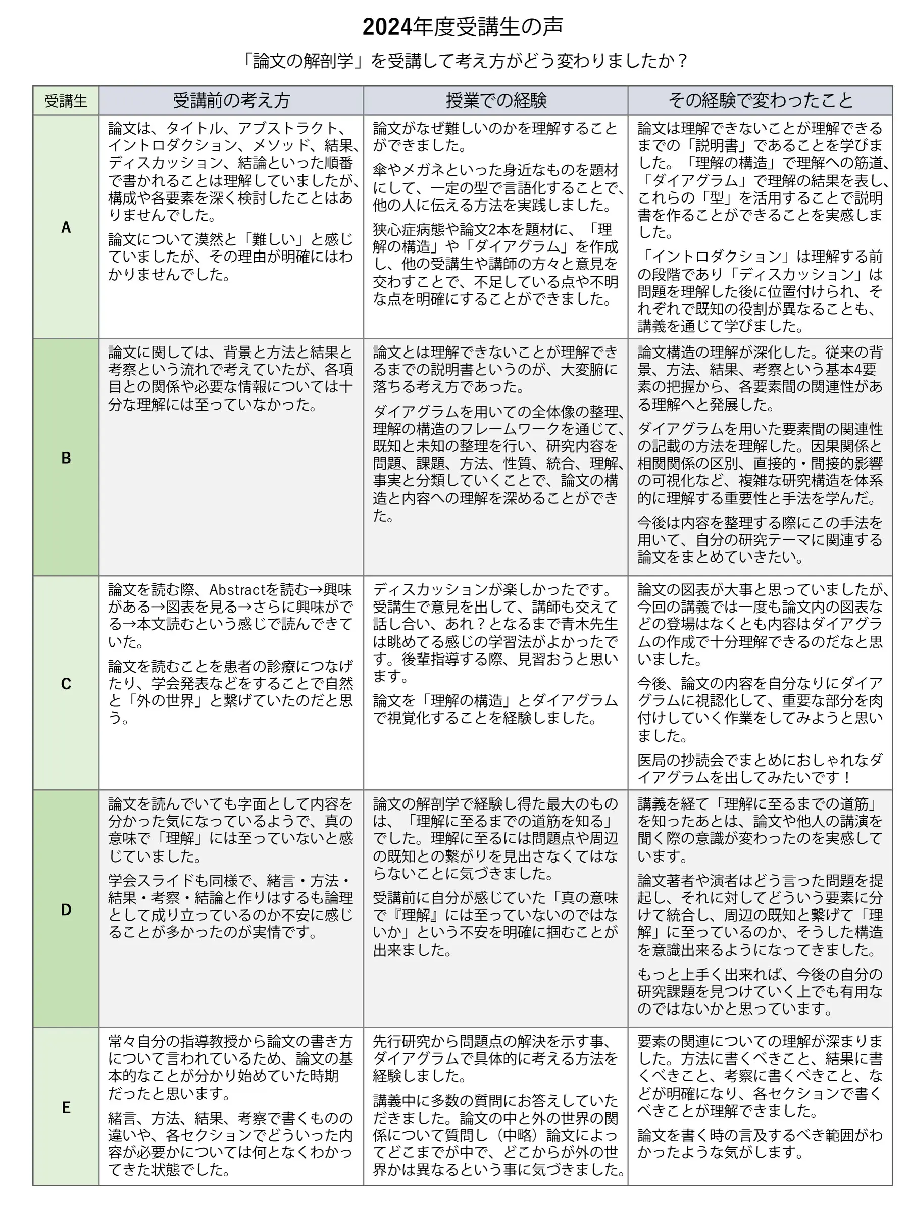 論文の解剖学（初級）について受講生の感想