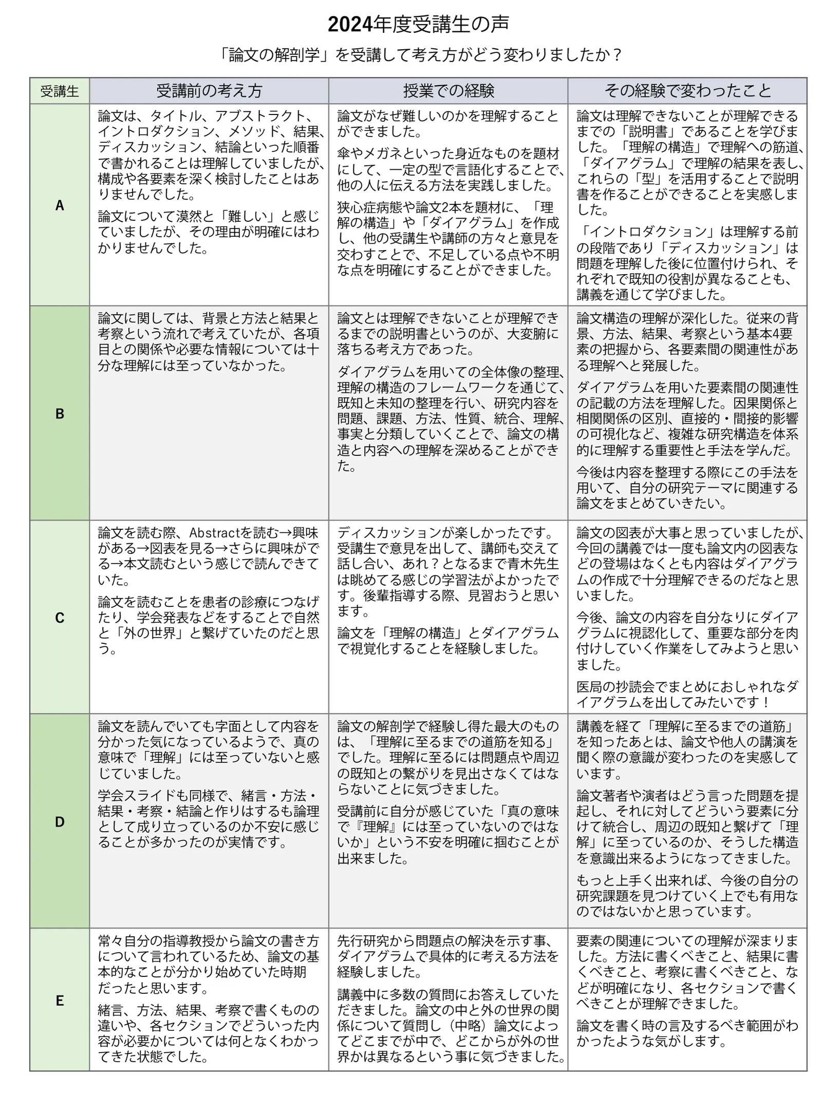 論文の解剖学(初級)について受講生の感想